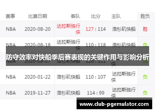 防守效率对快船季后赛表现的关键作用与影响分析